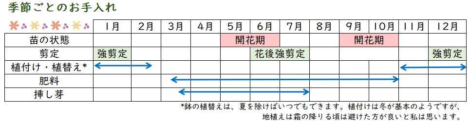 クレマチス ビチセラ系パープレアプレナエレガンス Clematis Viticella Purpurea Plena Elegans の育て方 Misa S Garden With Nature
